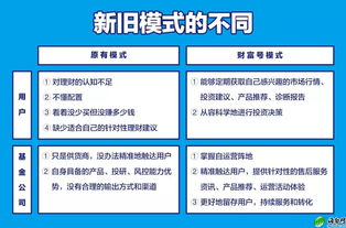 基金電商巨變 螞蟻金服伸橄欖枝，公募基金敢接招嗎？