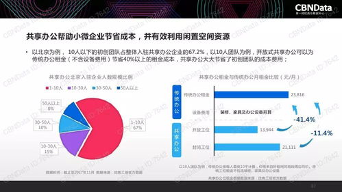 2017年中國(guó)互聯(lián)網(wǎng)消費(fèi)生態(tài)大數(shù)據(jù)報(bào)告: 洞察與趨勢(shì)