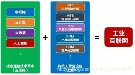 云計算、大數據、5G、人工智能與工業互聯網 互聯網數據服務的融合與聯動